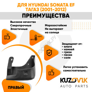 Брызговик передний правый Hyundai Sonata EF Тагаз (2001-2012) KUZOVIK